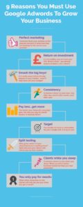 Infographic - Why Business Owners Must Use Google Adwords To Grow Your Business